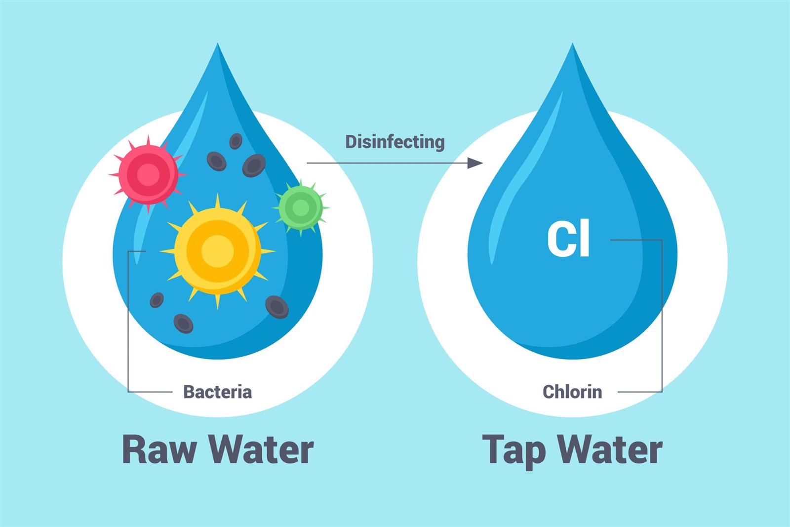 Raw-water-scaled Raw-water-scaled